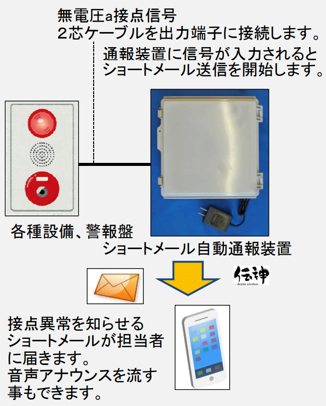 daړ_M[ʕ@̒[qɓ͂ƃV[g[gė\ߓo^ꂽgѓdb֎Iɋً}A郁[ʕVXe